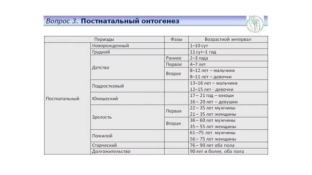 Анатомия, физиология и паталогия человека. Закономерности роста и развития организма человека