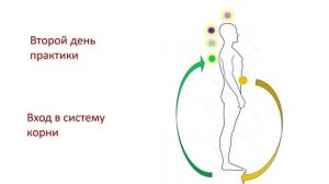 Развитие экстрасенсорных способностей. Ментальная техника заземления
