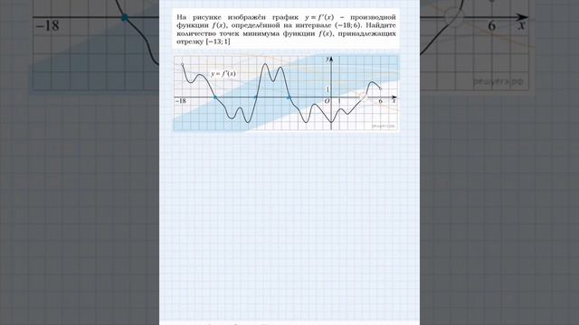 Количество точек минимума на графике производной