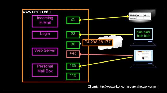 40. Networked Technology Python Urdu/Hindi 2020