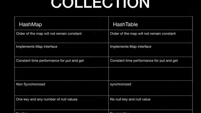 JAVA INTERVIEW QUESTIONS AND ANSWERS :Collection : HashMap vs HashTable смотреть онлайн