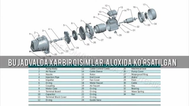 Shimge SGJW0.75 suv nasosini abmotkasini malumoti,Shimge SGJW0.75 Водяной насос обмотка информация смотреть онлайн