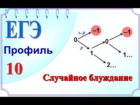 Вероятность. Последовательность целых чисел