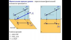 Лекция №4 Чертеж прямой. Следы прямой. Прямые общего и частного положения. Взаимное положение прямы