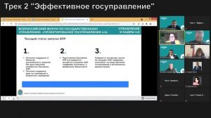 Всероссийский форум по государственному управлению "Проектирование госуправления 4.0" Трек 2