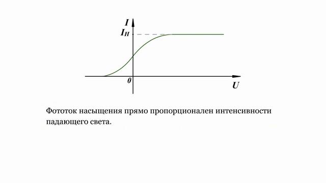 Фотоэлектрический эффект (Фотоэффект)