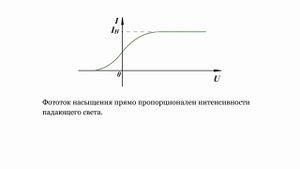 Фотоэлектрический эффект (Фотоэффект)