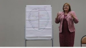 Чем отличается 16 ти чакральный человек от 3 х чакральных людей  Кто с чем пришёл на Землю..