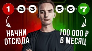 Если бы я изучал копирайтинг в 2024, то я бы делал так | Копирайтинг с чего начать