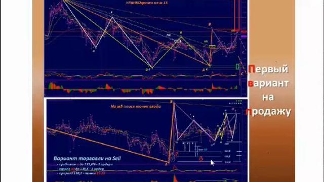 0929 ВА Торговый план анализируем, прогнозируем, ожидаем смотреть онлайн