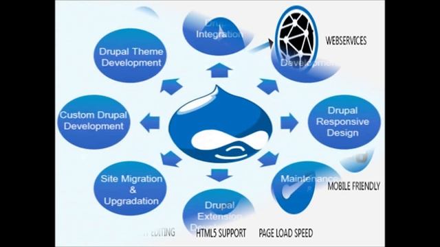 Best Open Source CMS смотреть онлайн