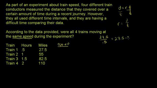 Basic rate problem | Linear equations | Algebra I | Khan Academy смотреть онлайн