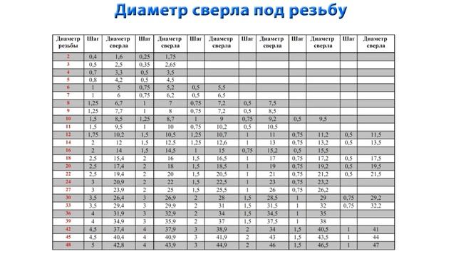 Размеры резьбы ч2
