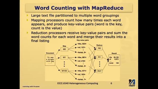 Map Reduce Example: WordCount and Weblink смотреть онлайн