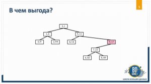 8. Структуры и типы данных в Python. Декартово дерево.