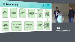 Deep Dive: SIG Cluster Lifecycle - Di Xu & Alexander Kanevskiy, Intel