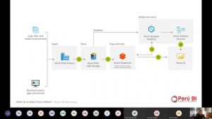 Data Estructurada y Semi Estructurada como DataFlow en Power BI Service