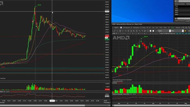 AMD Stock Day Trading | AMD & Microsoft Partnership News | Nvidia Stock Technical Analysis