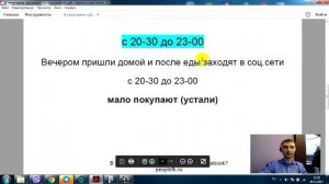 В какое время публиковать посты в Facebook