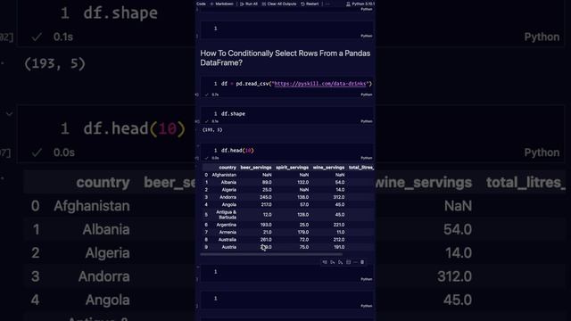 Conditionally Selecting Rows From A Pandas DataFrame #python #coding #programming