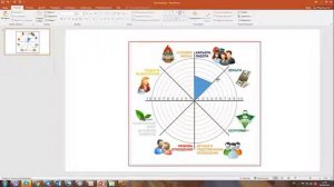 Как рисовать в PowerPoint для Колеса Баланса