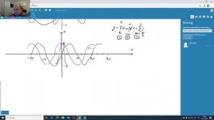 Построение графика функции y=f(kx). Алгебра 10 класс.