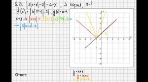 Задача 6.21, Алгебра 9 класс (углубленный), учебник Мерзляк А.Г.