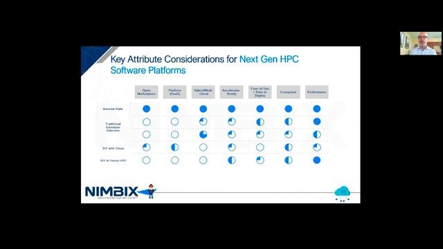 HPC on Tanzu across VMware Multi-Cloud with Nimbix смотреть онлайн