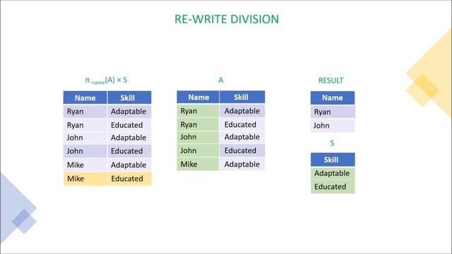 SQL Division ||| SQL Tutorial