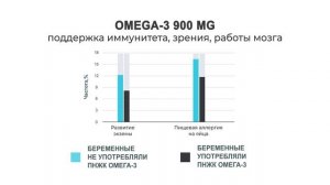 АКВИОН | Омега-3