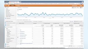 4.GOOGLE ANALYTICS. Обзор отчётов по источнику трафика.