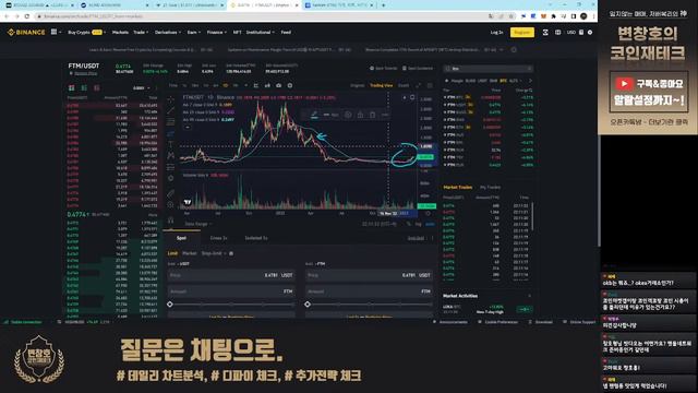 23.01.29 코인 하락장 이제 끝인가? / 비트코인, 알트코인 상승 랠리 #BTC смотреть онлайн