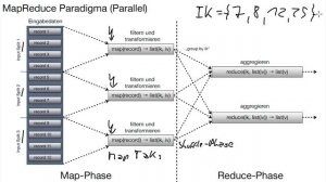 13.67b MapReduce, Prinzipielle Verarbeitung