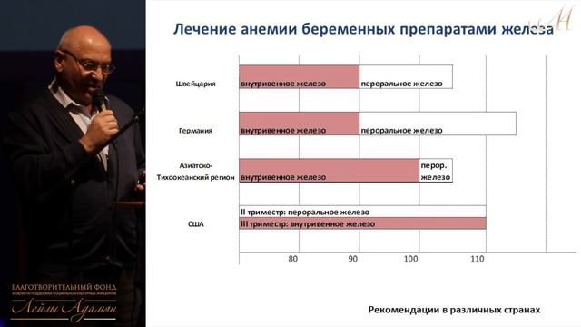 26 ноября 2016 г. Лекция "Анемия у беременных" смотреть онлайн