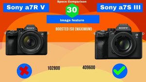 Sony a7r v vs Sony a7s iii - Is Sony A7r v worth buying? Specs Comparison