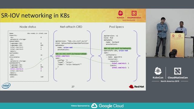 Running High-performance User-space Packet Processing Apps in Kubernetes - Abdul Halim & Peng Liu смотреть онлайн