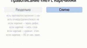 Правописание НЕ с наречиями (6 класс, видеоурок-презентация)