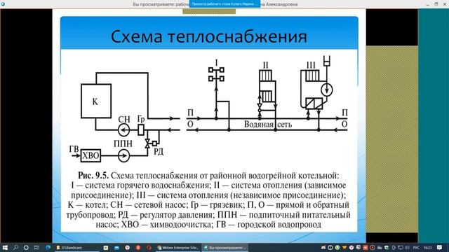 Общая энергетика лекция 6 24,03,2022 смотреть онлайн