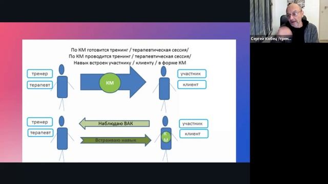Формирование нового поведения в токсичных отношениях и нересурсных ситуациях