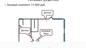 Презентация простого сервиса сигнализации #ЯВБЕЗОПАНОСТИ