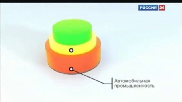 Корпорации монстров. Microsoft