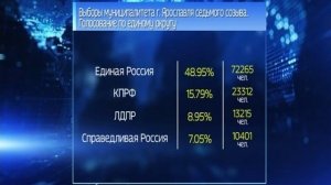 В Ярославской области подвели предварительные итоги Единого дня голосования