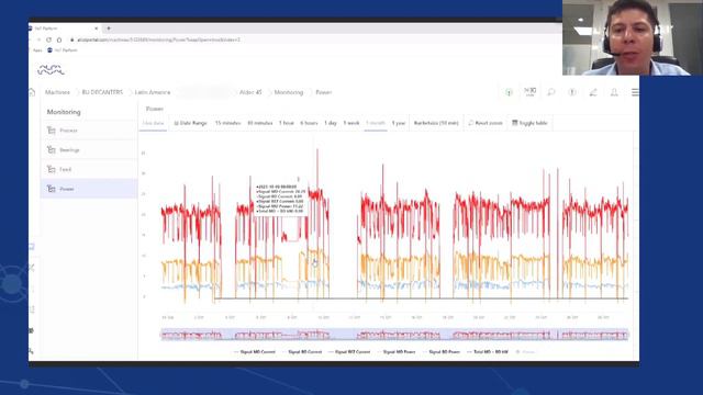 Alfa Laval "Service Talks" - Conversemos sobre Monitoreo virtual para decanters смотреть онлайн