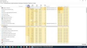 Диспетчер задач  (Task Manager) haqida barcha kerakli ma'lumotlar!