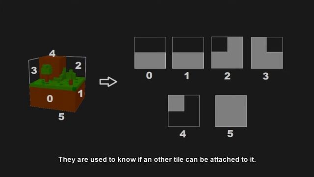 Voxel island generation using Wave Function Collapse смотреть онлайн