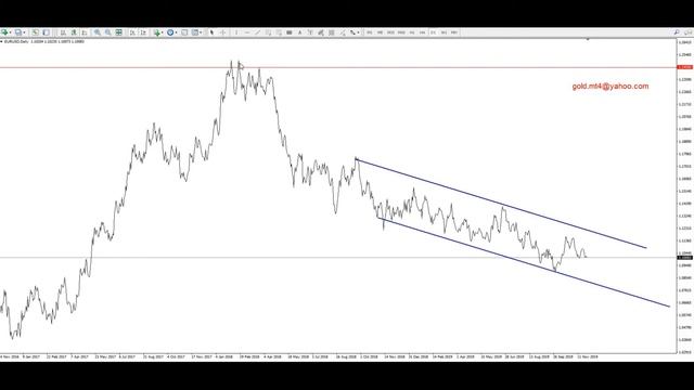 Форекс прогноз по золоту и евро на 27.11.2019 смотреть онлайн
