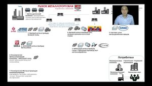 Как устроен и как работает рынок МЕТАЛЛОТОРГОВЛИ