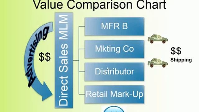 Lifeplus business смотреть онлайн