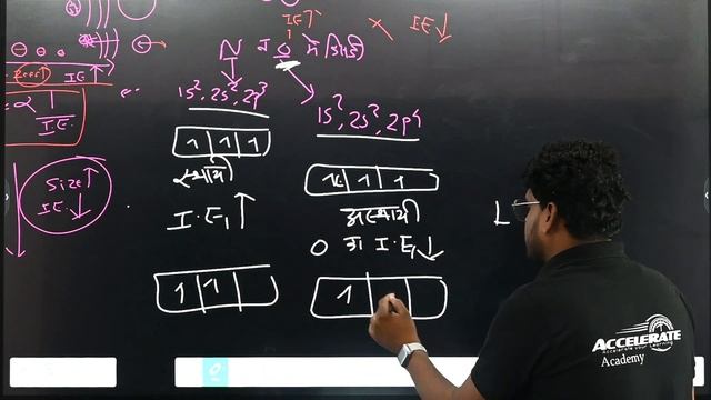 BASIC OF INORGANIC CHEMISTRY  part - 04 (for class 11th, 12th, B.sc & Other Compititive Exam)