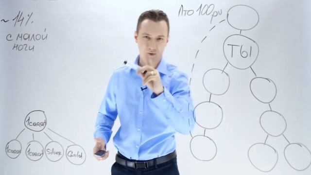 Новый маркетинг - план Vilavi. смотреть онлайн